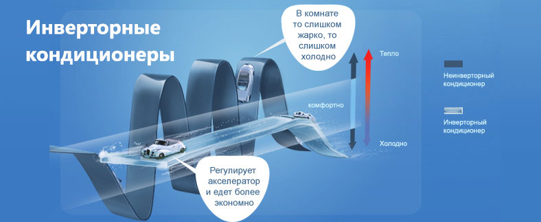 Типы компрессоров: on/off vs inverter